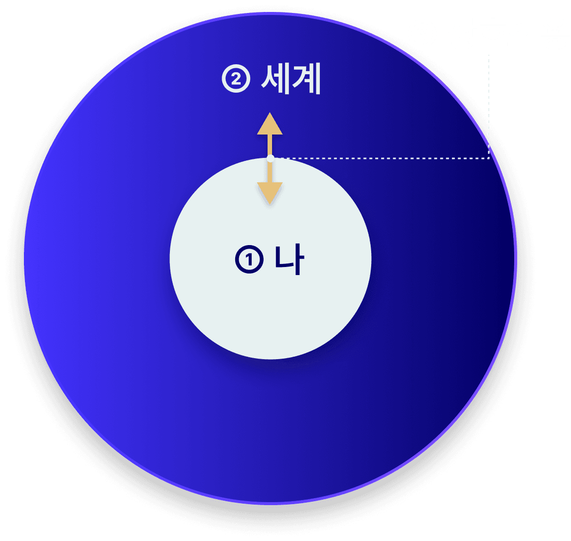 pictogram